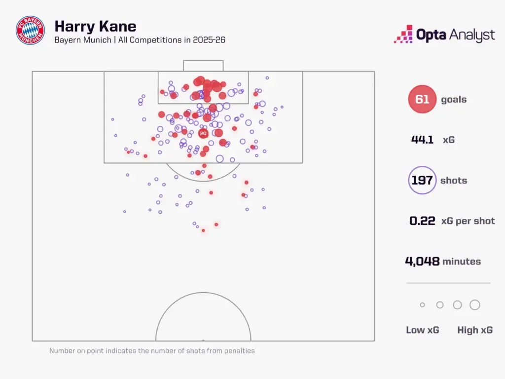 Harry Kane ảnh 2