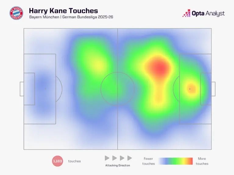 Harry Kane ảnh 4 Harry Kane ảnh 4