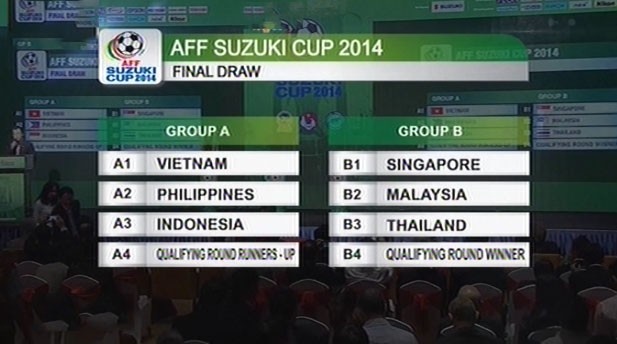 Kết quả bốc thăm AFF Cup 2014.