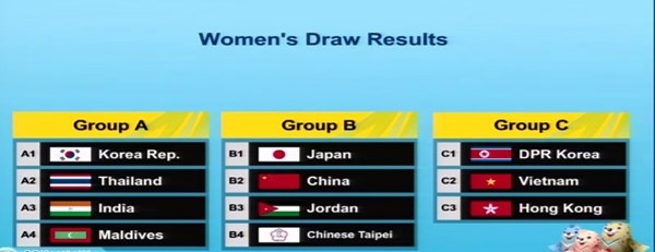 Đội nữ Việt Nam cùng bảng với CHDCND Triều Tiên và Hong Kong.