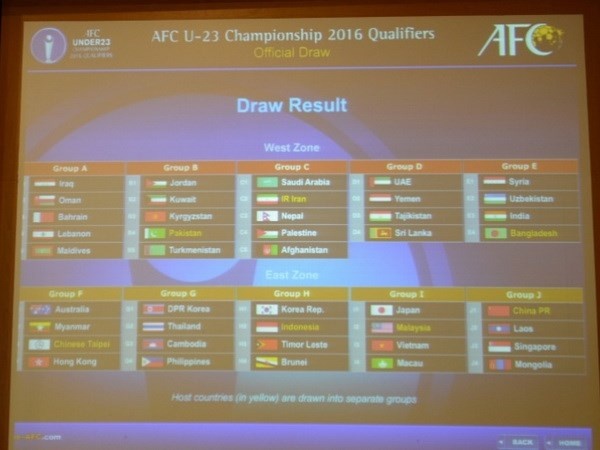 Kết quả bốc thăm vòng loại U23 châu Á. Việt Nam nằm ở bảng I cùng Nhất Bản, Malaysia và Macau. Ảnh: AFC