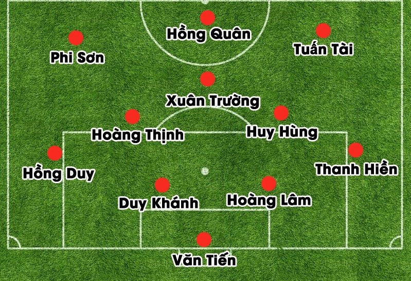 Đội hình theo sơ đồ chiến thuật 4-3-3.