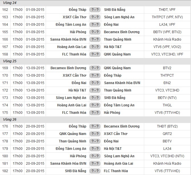 Lịch thi đấu 3 vòng cuối của V.League 2015.