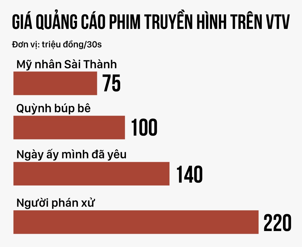phim truyền hình VTV ảnh 2 phim truyen hinh VTV anh 2