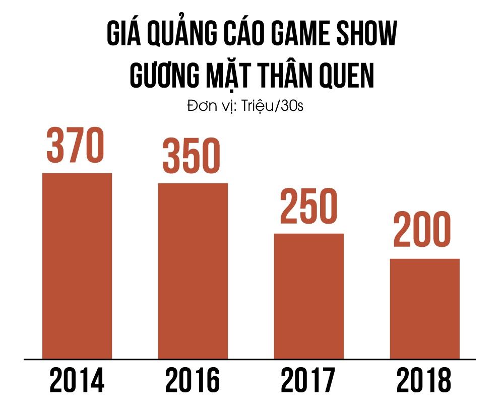 Gương mặt thân quen 2018 ảnh 2 Guong mat than quen 2018 anh 2