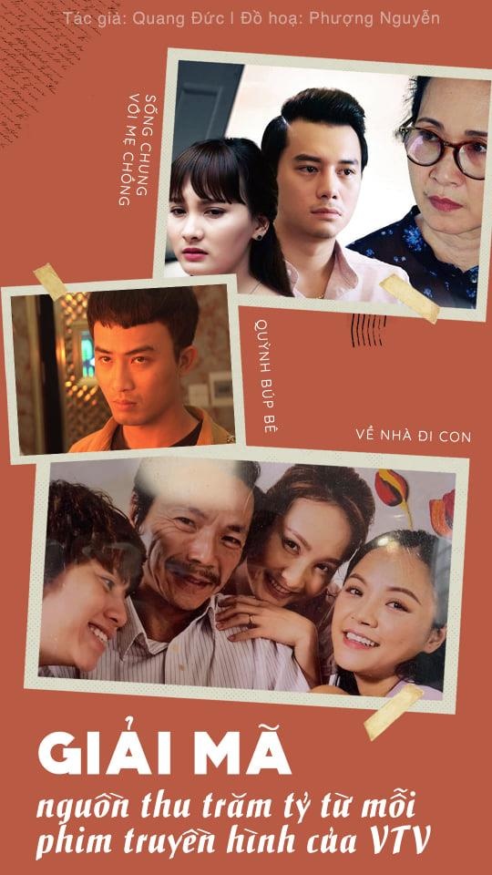 nguồn thu trăm tỷ phim truyền hình ảnh 1 nguon thu tram ty phim truyen hinh anh 1