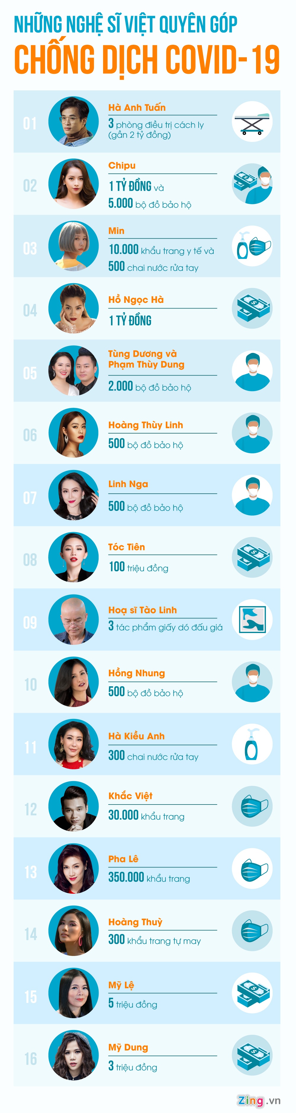 nghe si quyen gop chong dich anh 1