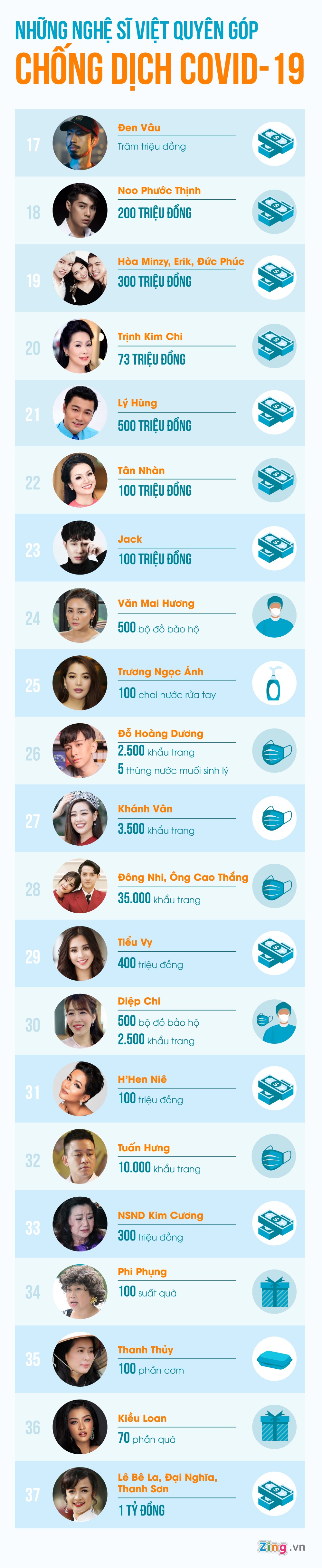 nghe si Viet quyen gop chong dich Covid-19 anh 1