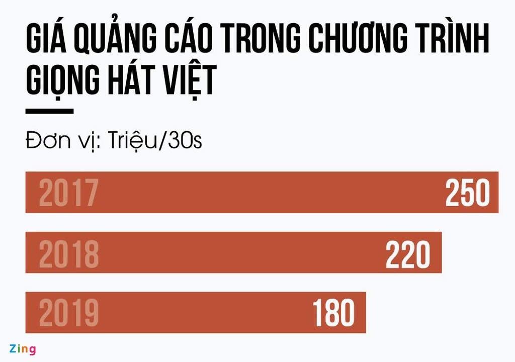 Game show am nhac gio vang anh 3