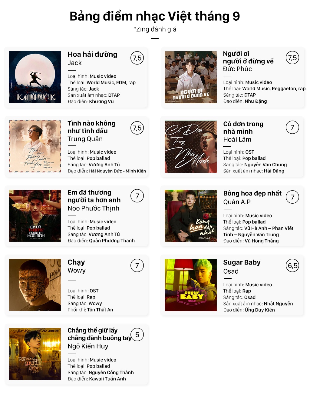 Bang diem nhac Viet thang 9 anh 1