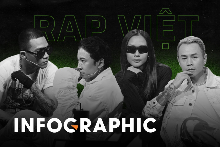 Cham diem thi sinh Rap Viet hinh anh