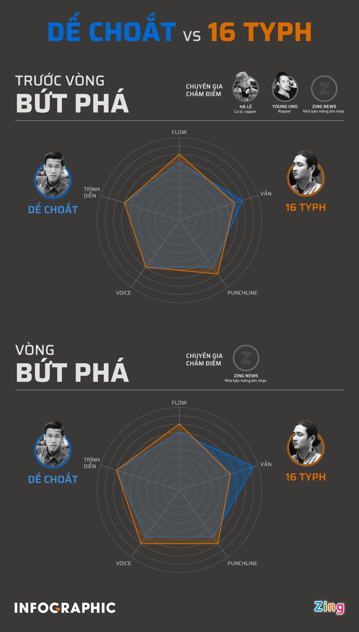 De Choat kho vo dich Rap Viet anh 2