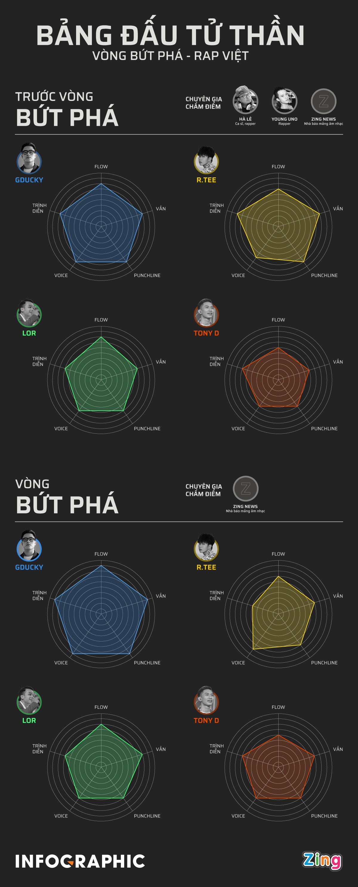 Tai sao Gducky dai thang bang dau tu than anh 1