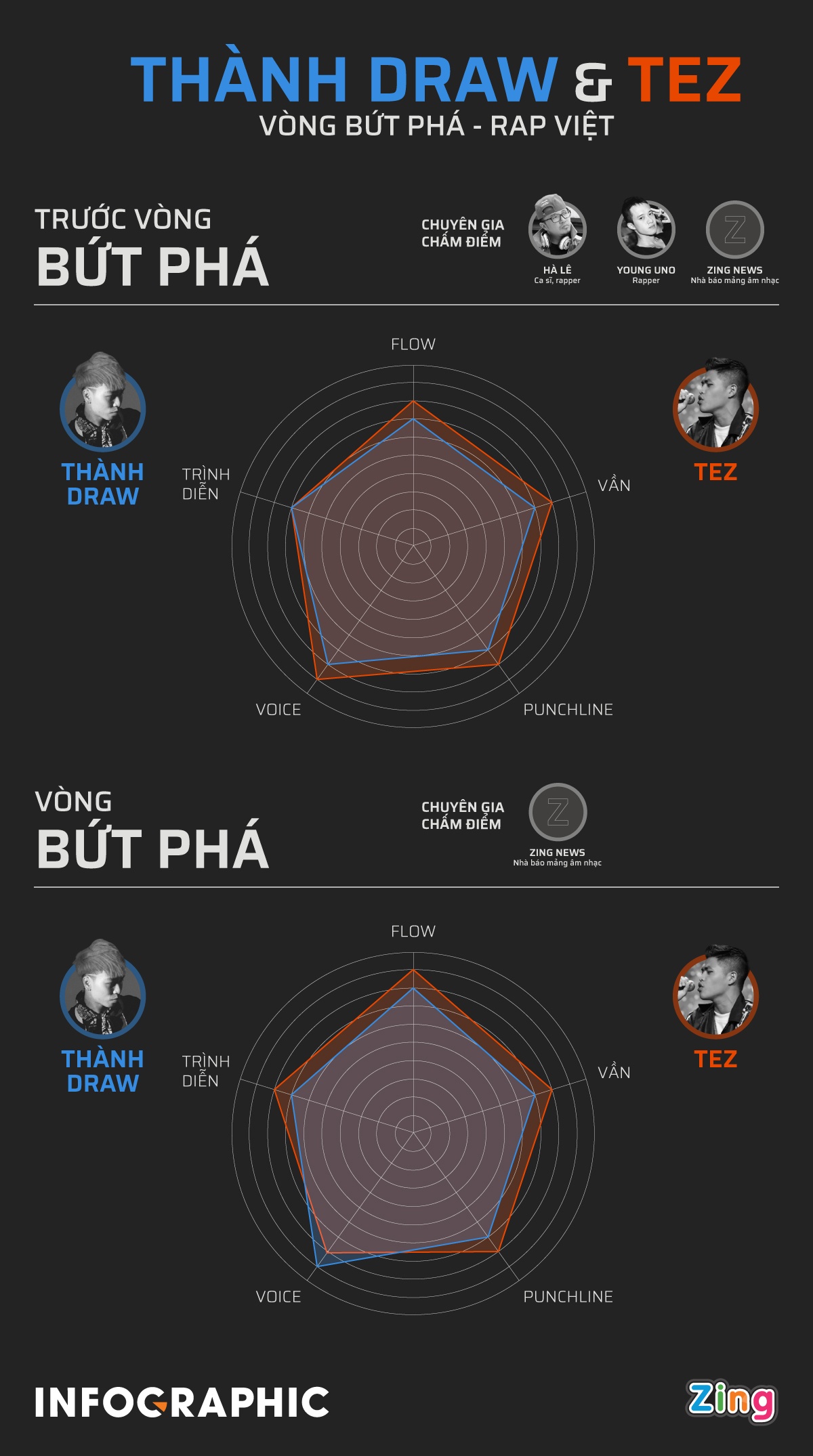 Thành Draw thua Tez ảnh 1 Thanh Draw thua Tez anh 1