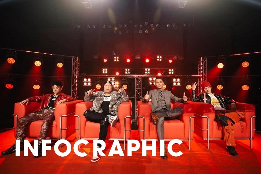 Cham diem top 10 King of Rap hinh anh