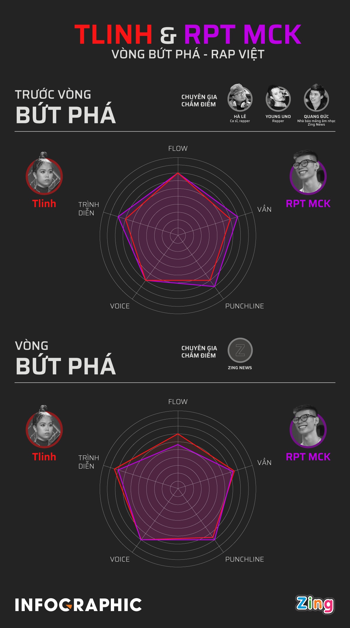 Tai sao MCK thang Tlinh anh 1