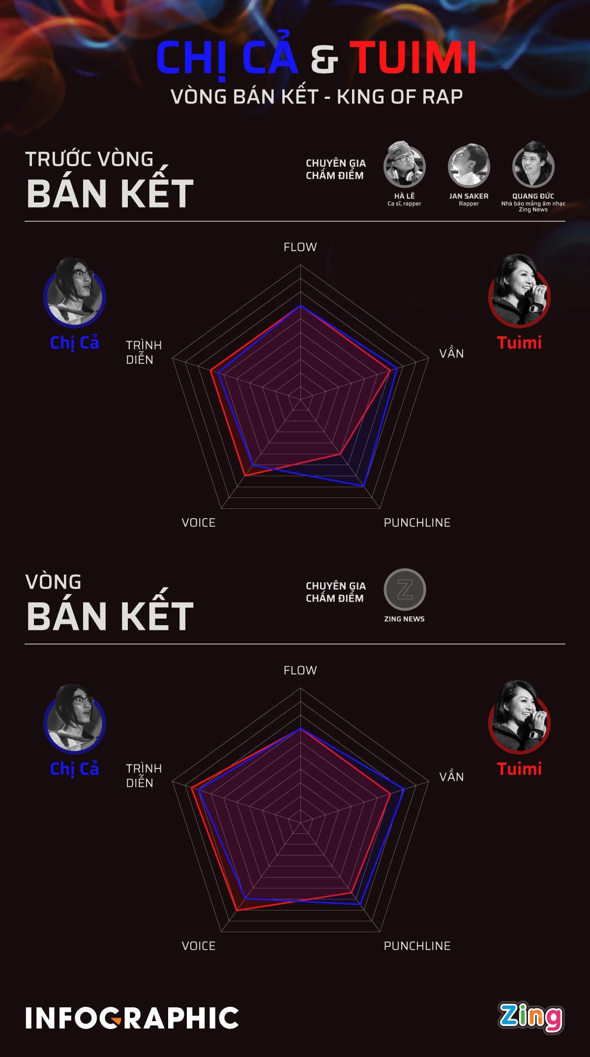 Tuimi thua Chi Ca ky thuat anh 1