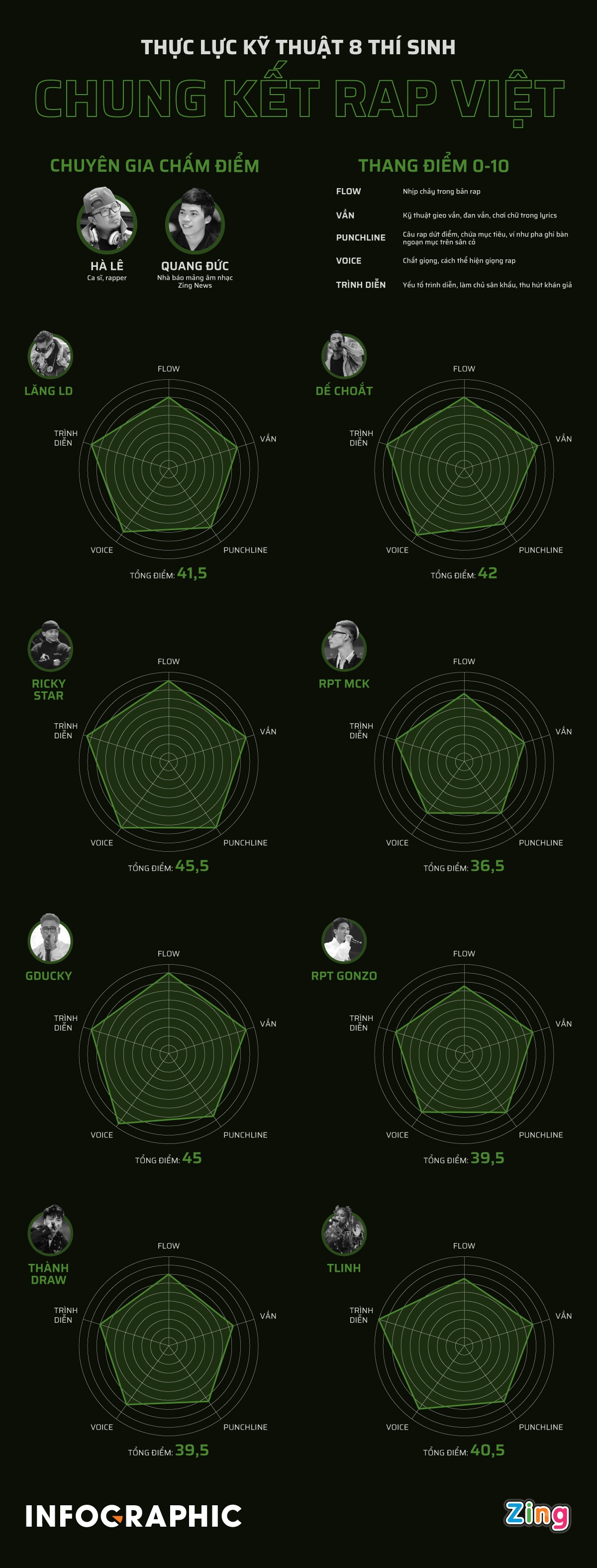 chung ket Rap Viet anh 1