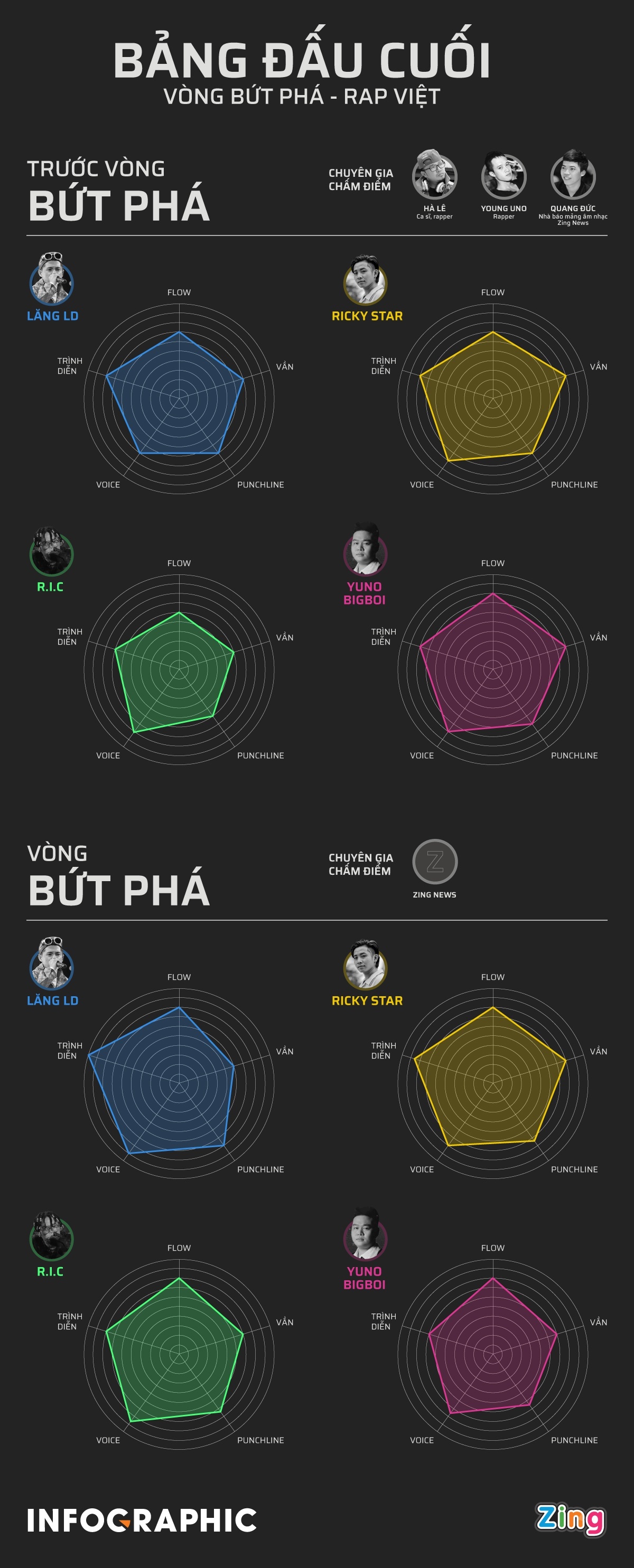 quán quân Rap Việt ảnh 4 quan quan Rap Viet anh 4