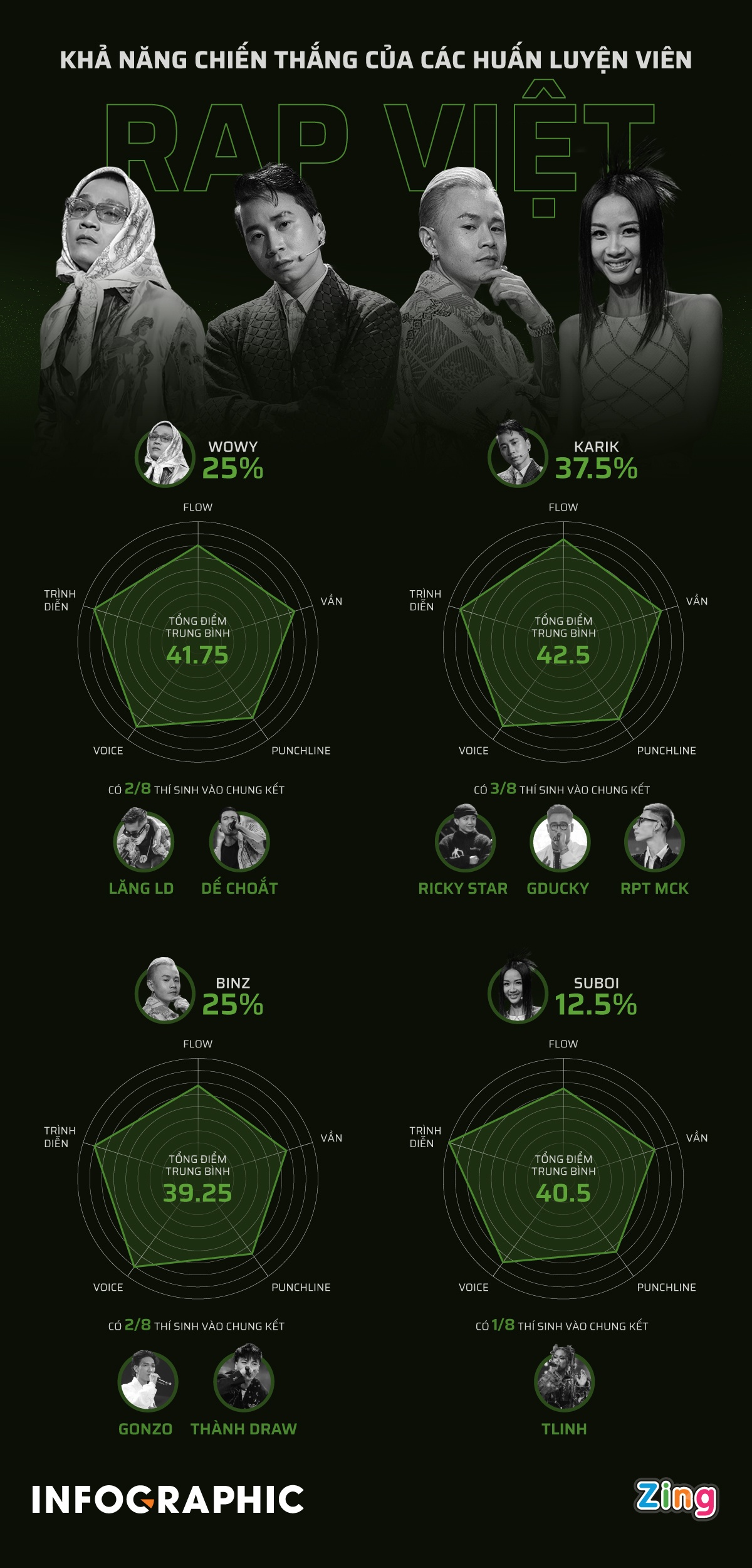 The tran chung ket Rap Viet anh 2