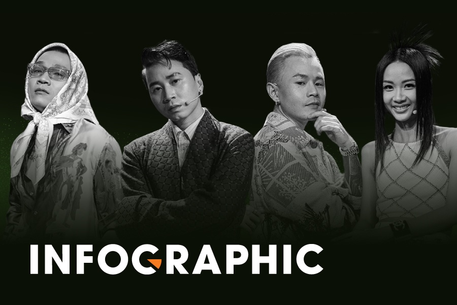 Du doan chung ket Rap Viet: Karik co co chien thang hinh anh