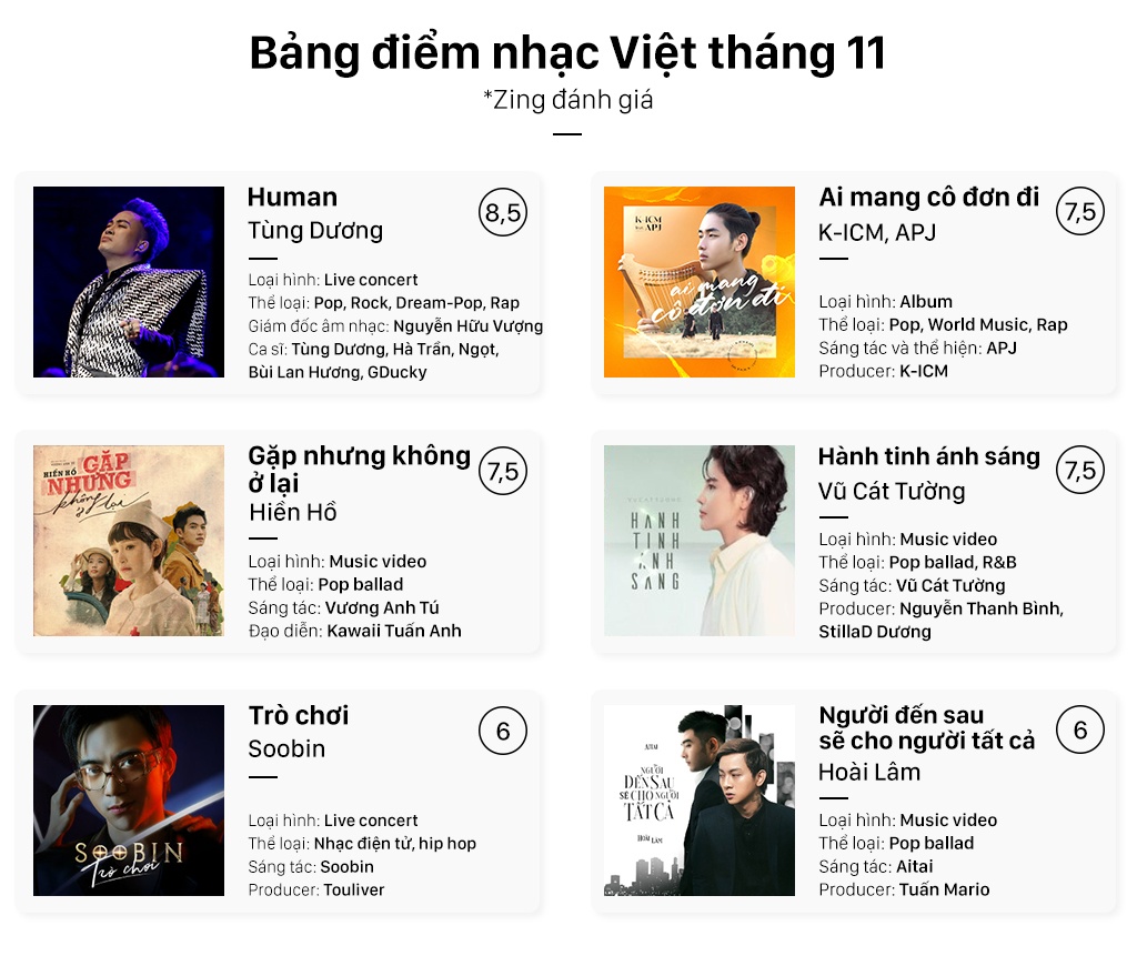 cham diem nhac Viet thang 11 anh 1