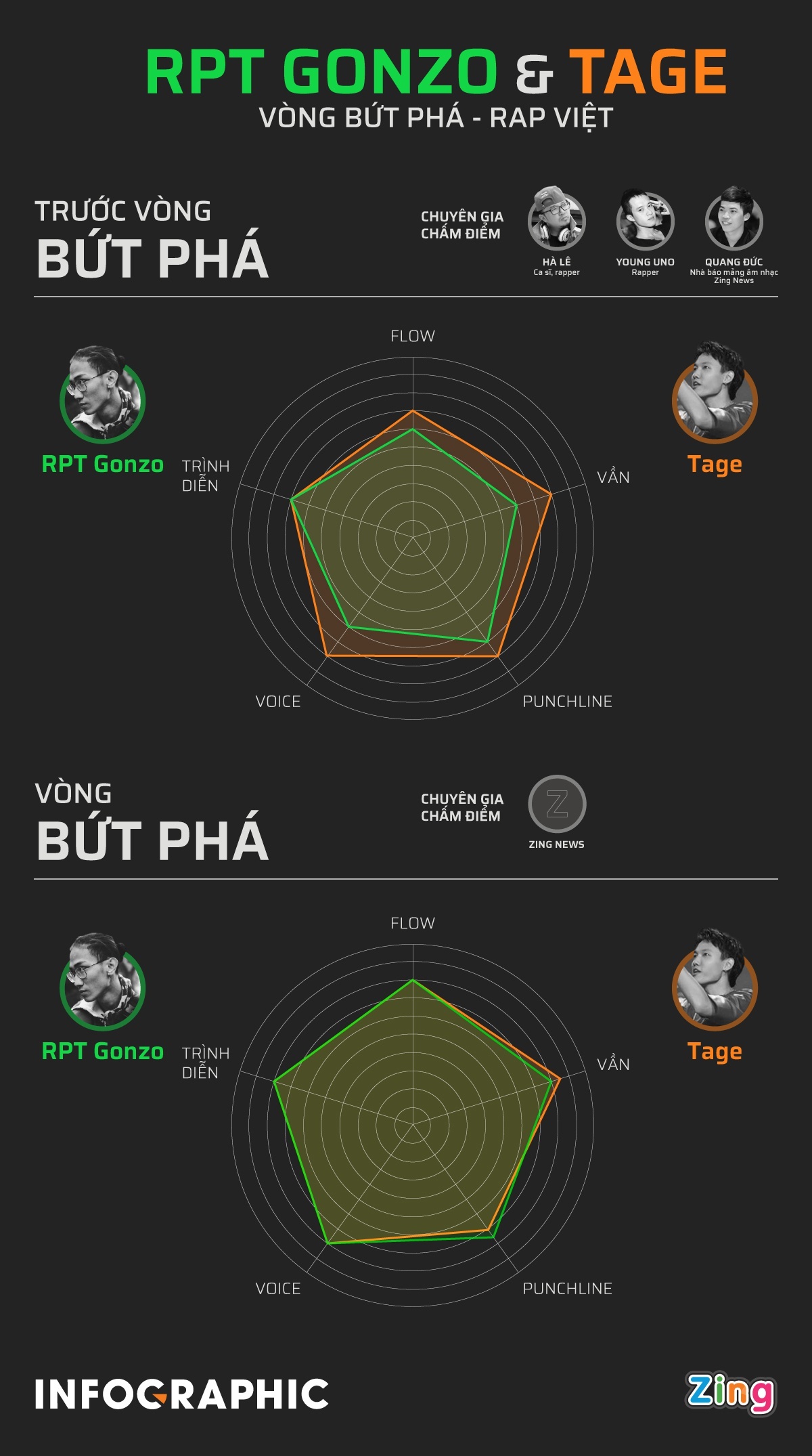 review Ganh ti anh 2