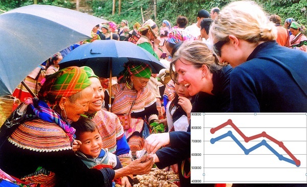 Khách du lịch đến Việt Nam và biểu đồ suy giảm lượng khách tính theo tháng trong 2 năm 2014 và 2015.