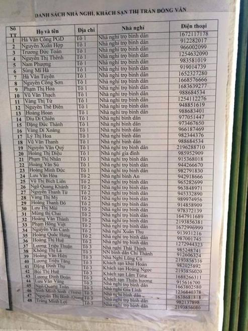 Danh sách nhà nghỉ thị trấn Đồng Văn. Ảnh: Phuot.com.