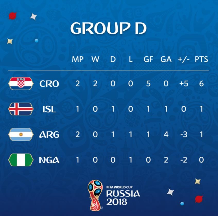 World Cup 2018 ảnh 2 World Cup 2018 anh 2