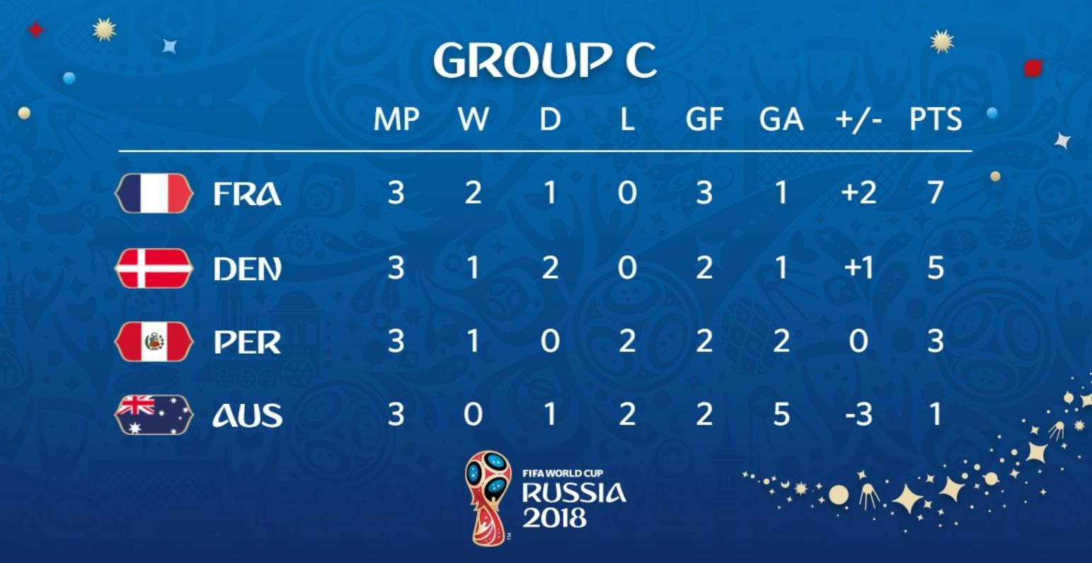 World Cup 2018 ảnh 2 World Cup 2018 anh 2