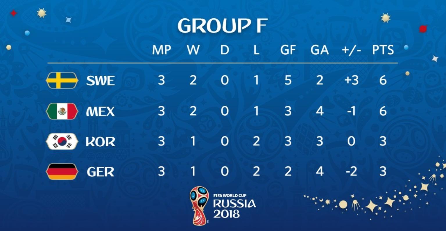 World Cup 2018 ảnh 3 World Cup 2018 anh 3