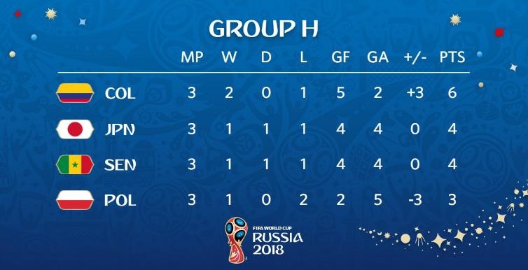 World Cup 2018 anh 1