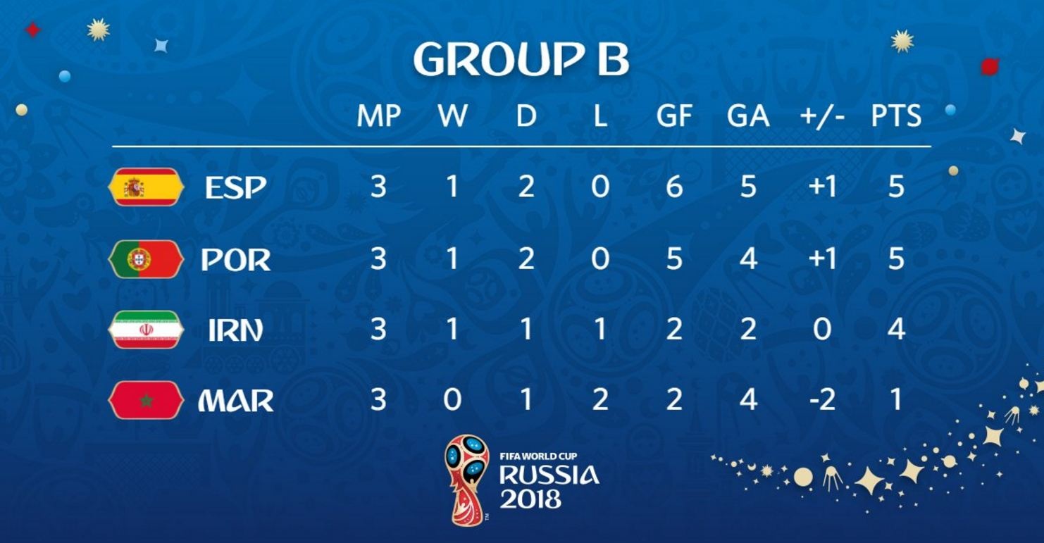 World Cup 2018 anh 2