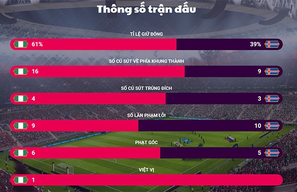 World Cup 2018 ảnh 2 World Cup 2018 anh 2