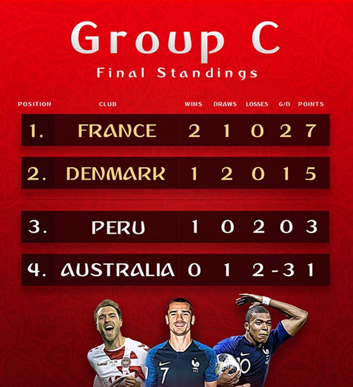 World Cup 2018 ảnh 2 World Cup 2018 anh 2