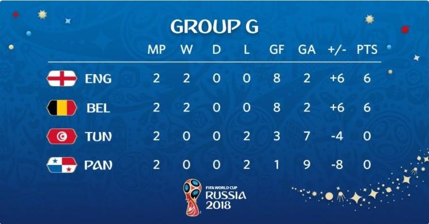 World Cup 2018 anh 2