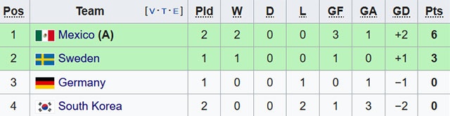 World Cup 2018 ảnh 2 World Cup 2018 anh 2