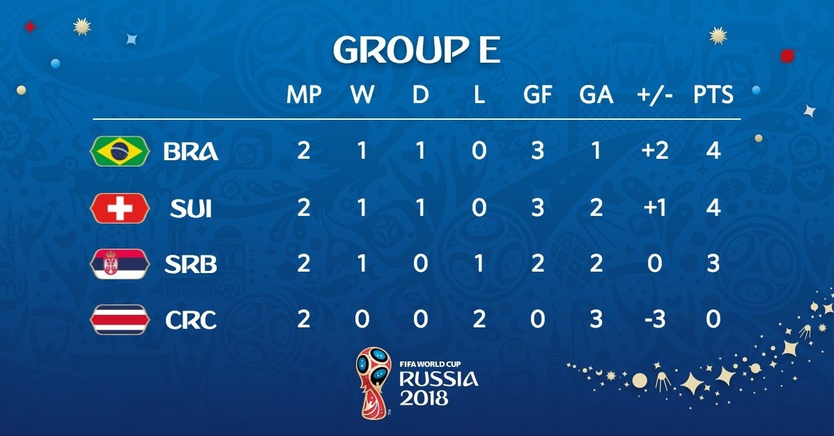 World Cup 2018 ảnh 3 World Cup 2018 anh 3