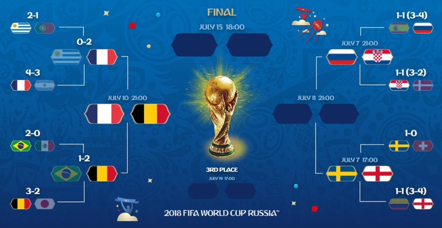 World Cup 2018 anh 3