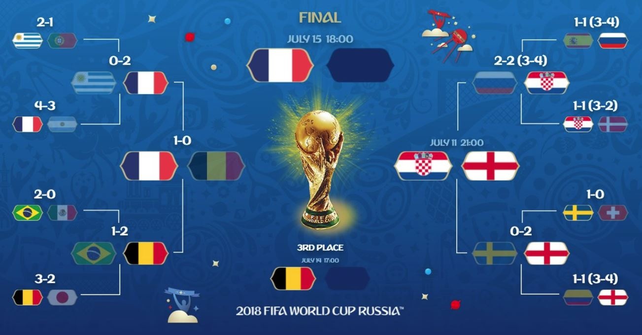 World Cup 2018 anh 2