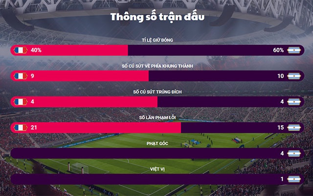 World Cup 2018 anh 2