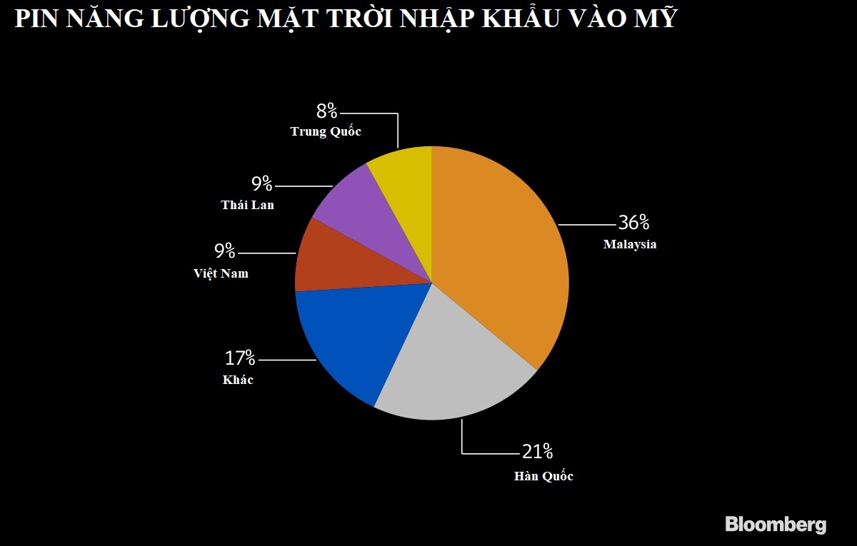 chiến tranh thương mại Mỹ Trung ảnh 2 chien tranh thuong mai My Trung anh 2