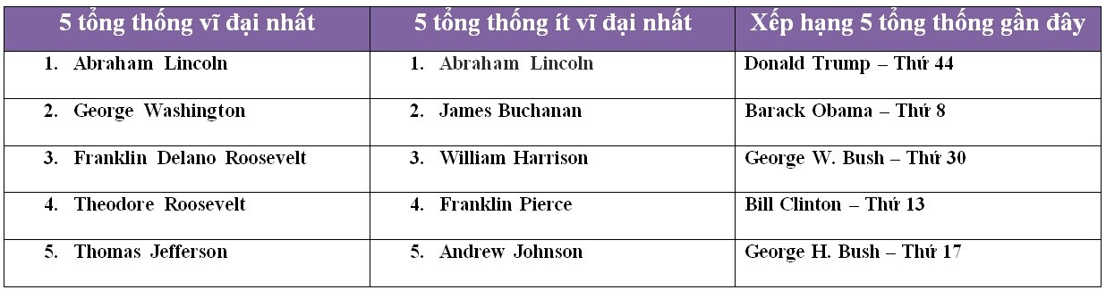 Tổng thống vĩ đại nhất nước Mỹ ảnh 2 Tong thong vi dai nhat nuoc My anh 2