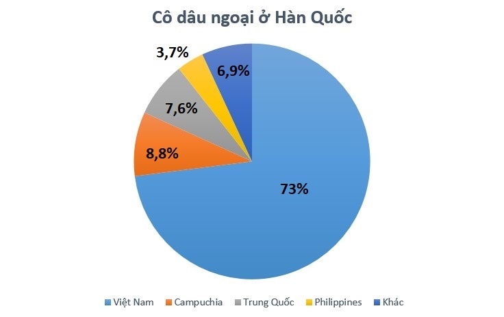 Co dau Viet o Han Quoc anh 2