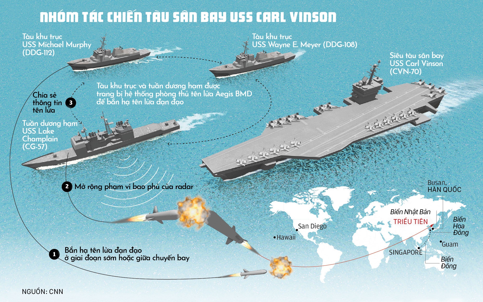 Tàu sân bay Mỹ thăm Việt Nam ảnh 2 Tau san bay My tham Viet Nam anh 2