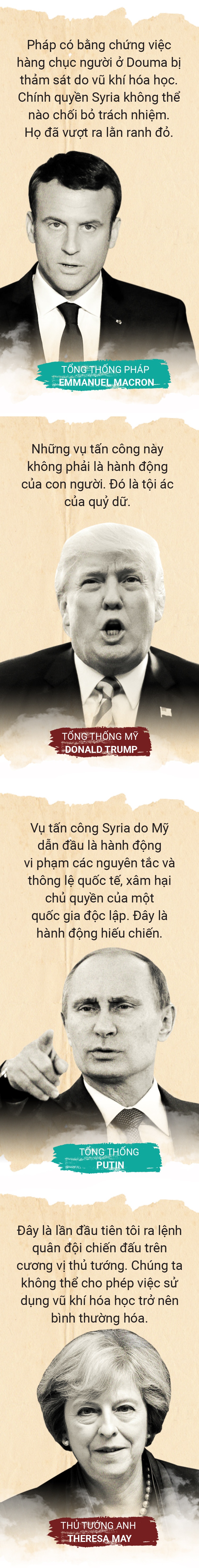 Mỹ Nga đối đầu ở Syria ảnh 10 My Nga doi dau o Syria anh 10