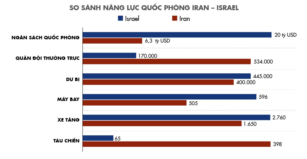 Chien tranh Iran Israel anh 9