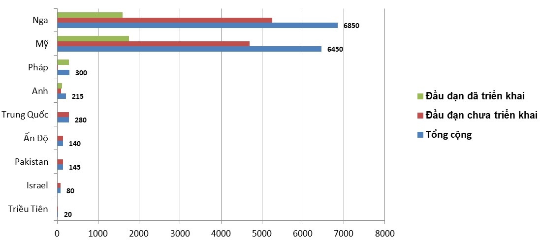 Vu khi hat nhan Trung Quoc anh 2