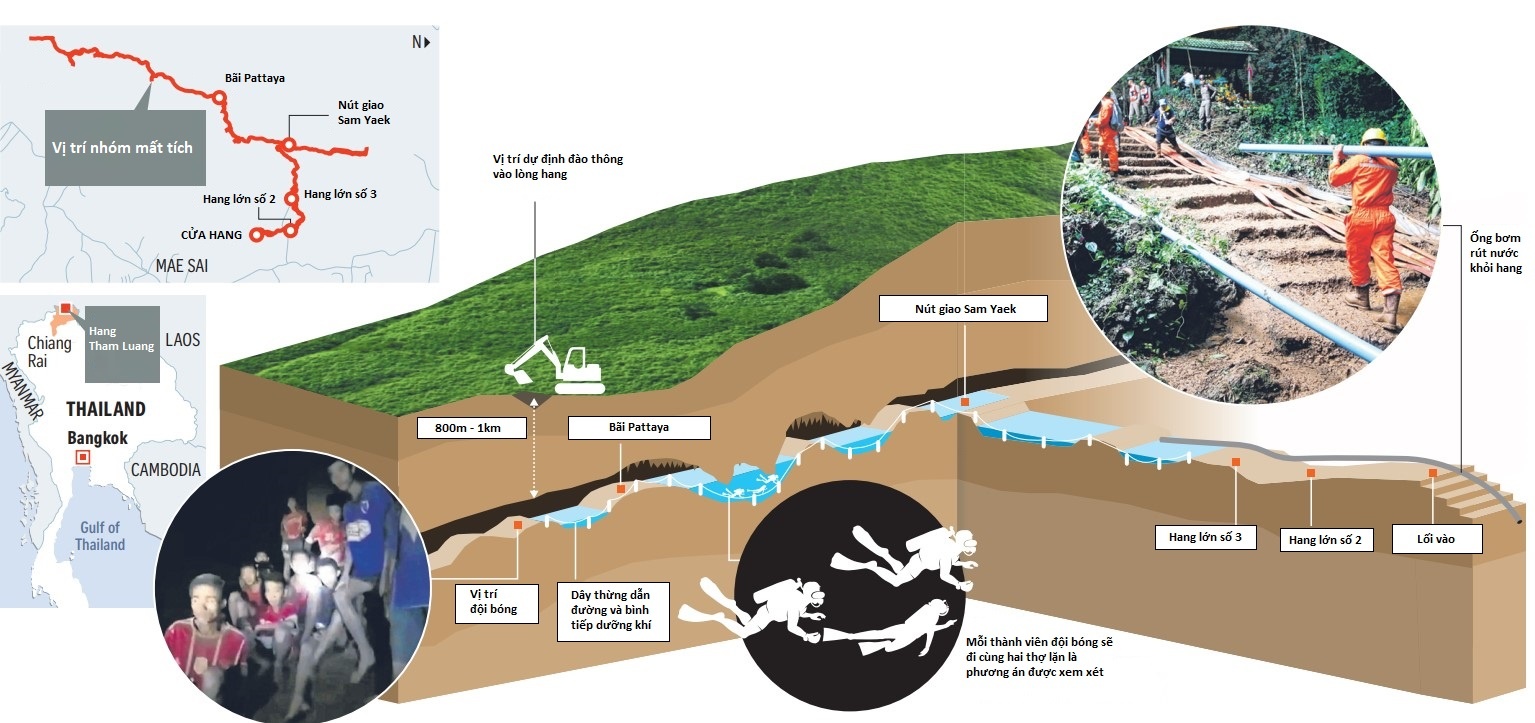 giai cuu doi bong Thai Lan anh 9